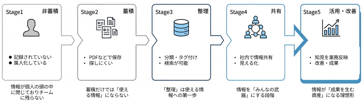 情報を価値として活用する組織が有利になる時代に、ビヨンドウェブが提案する変革戦略